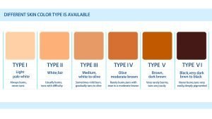 808 nm diode laser works on 6 skin types